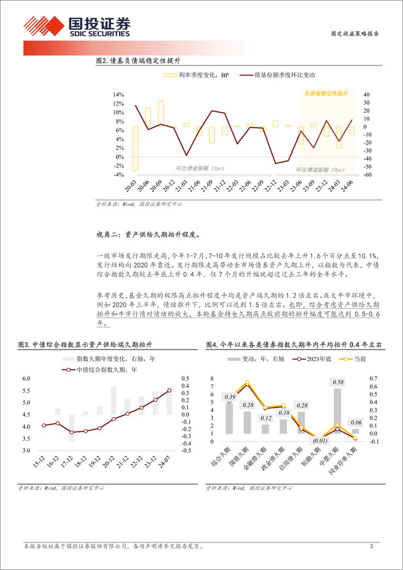 《固定收益策略报告：久期中枢上移了吗？-240804-国投证券-10页》 - 第3页预览图