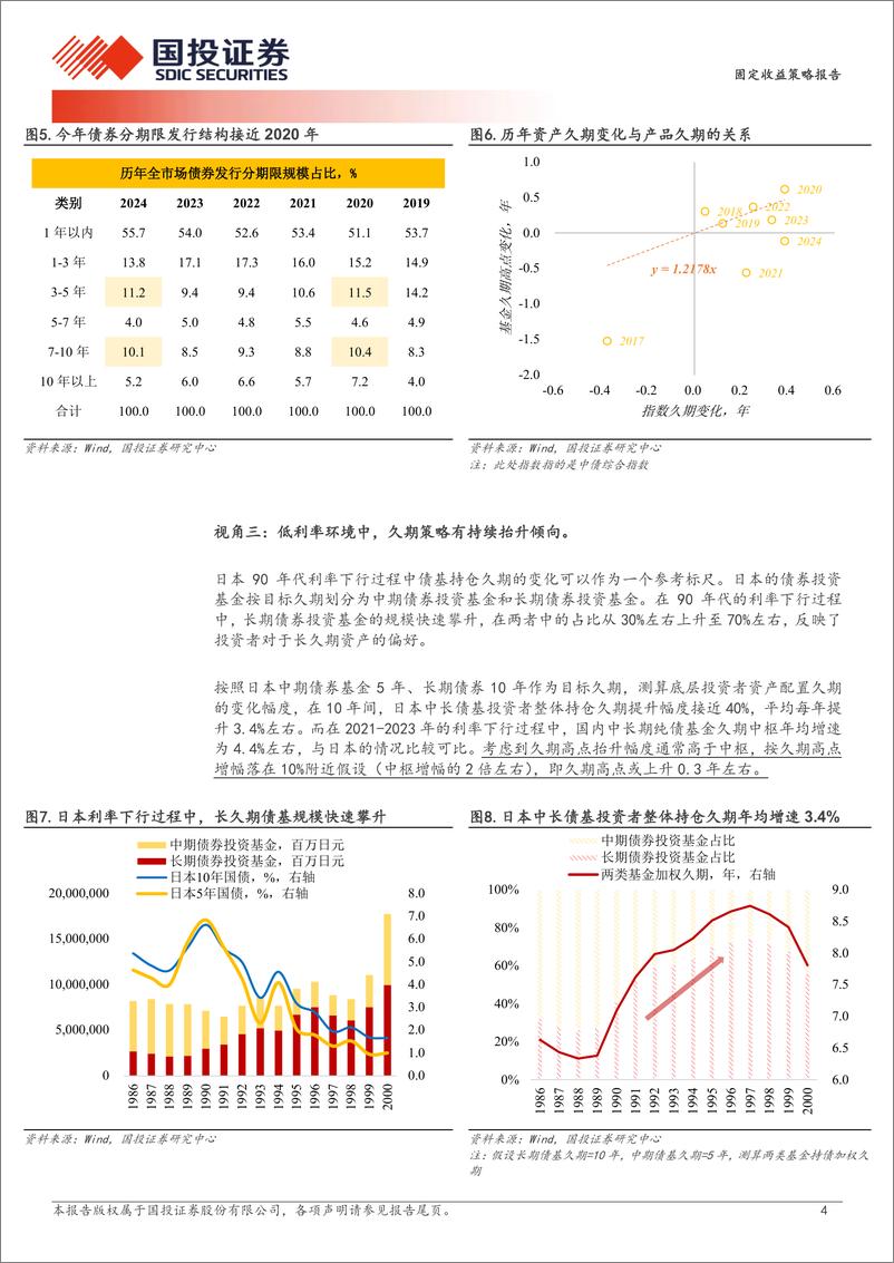 《固定收益策略报告：久期中枢上移了吗？-240804-国投证券-10页》 - 第4页预览图