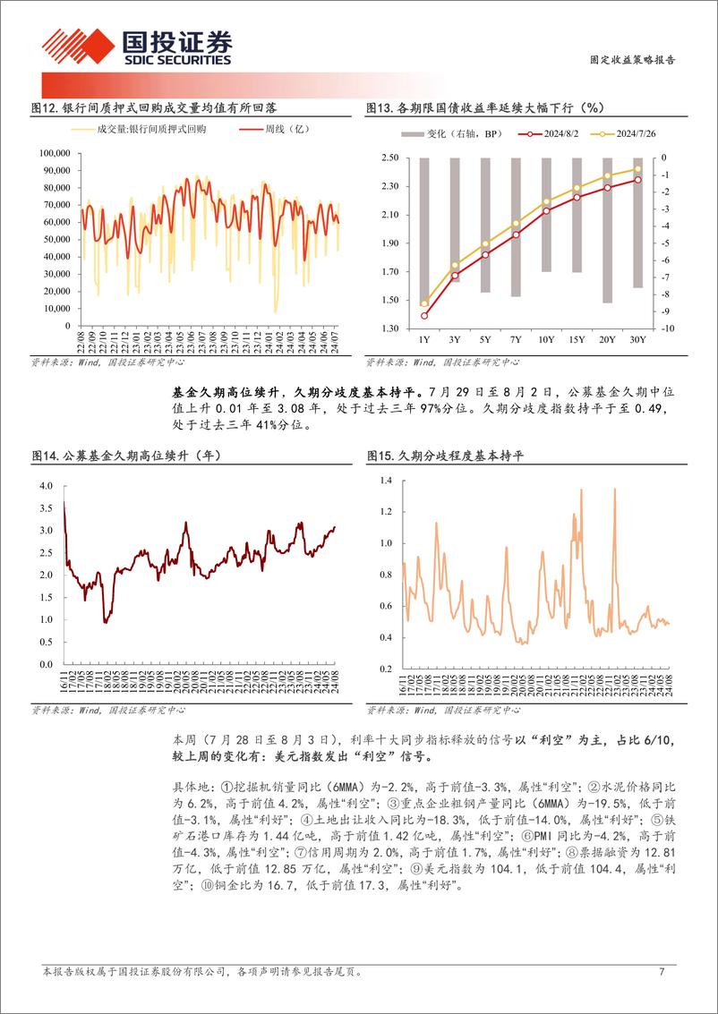 《固定收益策略报告：久期中枢上移了吗？-240804-国投证券-10页》 - 第7页预览图