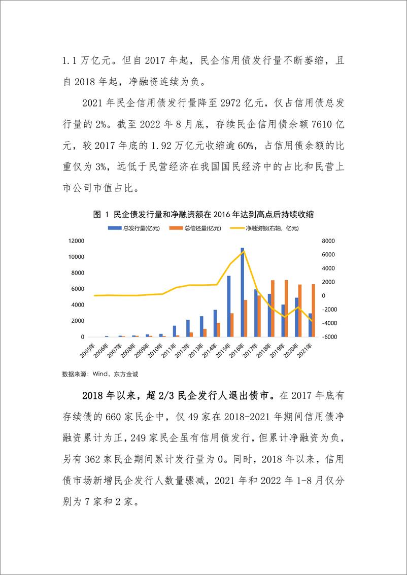 《东方金诚专题研究： 民企债券融资困境与破局-15页》 - 第3页预览图