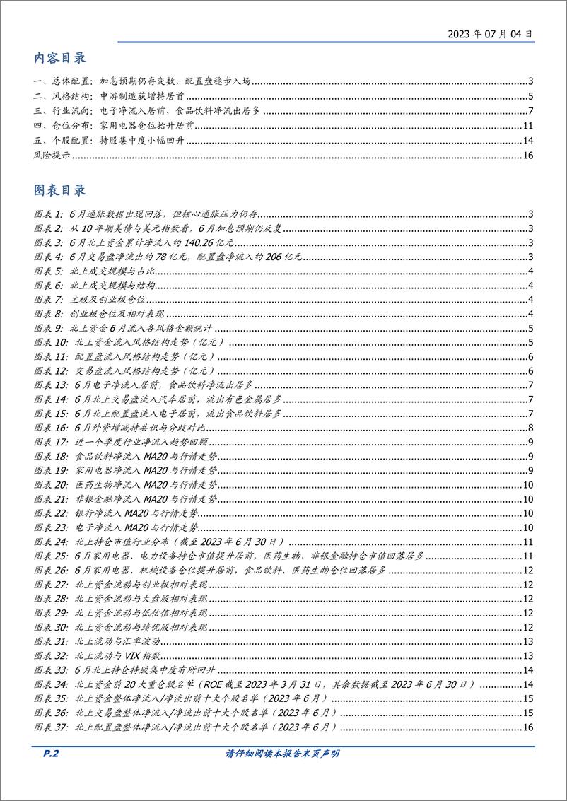 《外资月报（2023年6月）：配置盘仍在稳步增持-20230704-国盛证券-17页》 - 第3页预览图