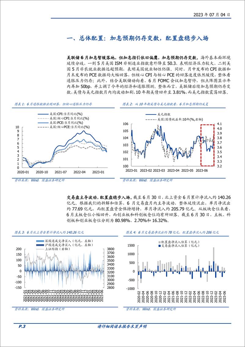 《外资月报（2023年6月）：配置盘仍在稳步增持-20230704-国盛证券-17页》 - 第4页预览图