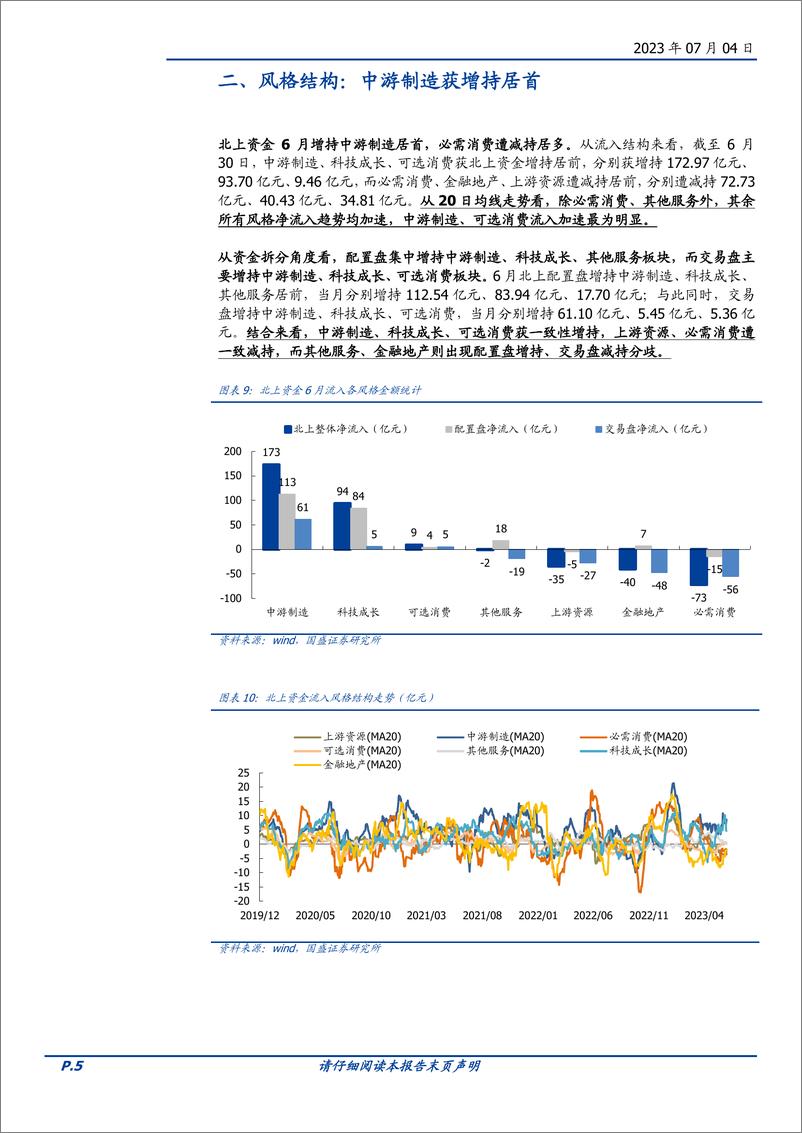 《外资月报（2023年6月）：配置盘仍在稳步增持-20230704-国盛证券-17页》 - 第6页预览图