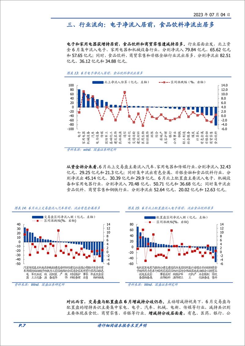 《外资月报（2023年6月）：配置盘仍在稳步增持-20230704-国盛证券-17页》 - 第8页预览图