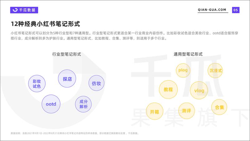 《2022年小红书笔记内容特征分析报告-千瓜数据-30页》 - 第6页预览图