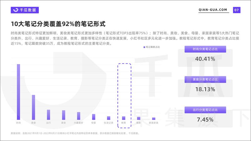 《2022年小红书笔记内容特征分析报告-千瓜数据-30页》 - 第8页预览图