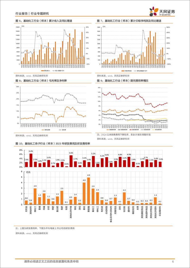 《天风证券-基础化工行业专题研究：盈利或已触底、在建降速，推荐化工“硬资产”》 - 第6页预览图