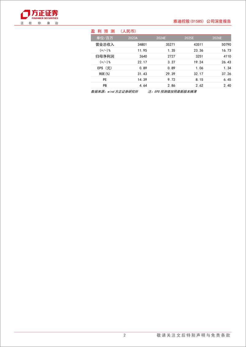 《雅迪控股(1585.HK)公司深度报告：领跑国内剑指海外，深度产业链布局构筑竞争壁垒-240726-方正证券-32页》 - 第2页预览图