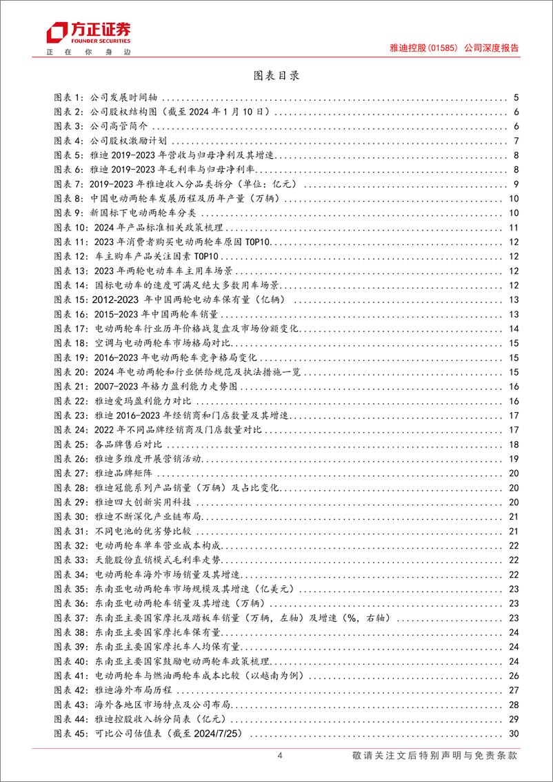 《雅迪控股(1585.HK)公司深度报告：领跑国内剑指海外，深度产业链布局构筑竞争壁垒-240726-方正证券-32页》 - 第4页预览图