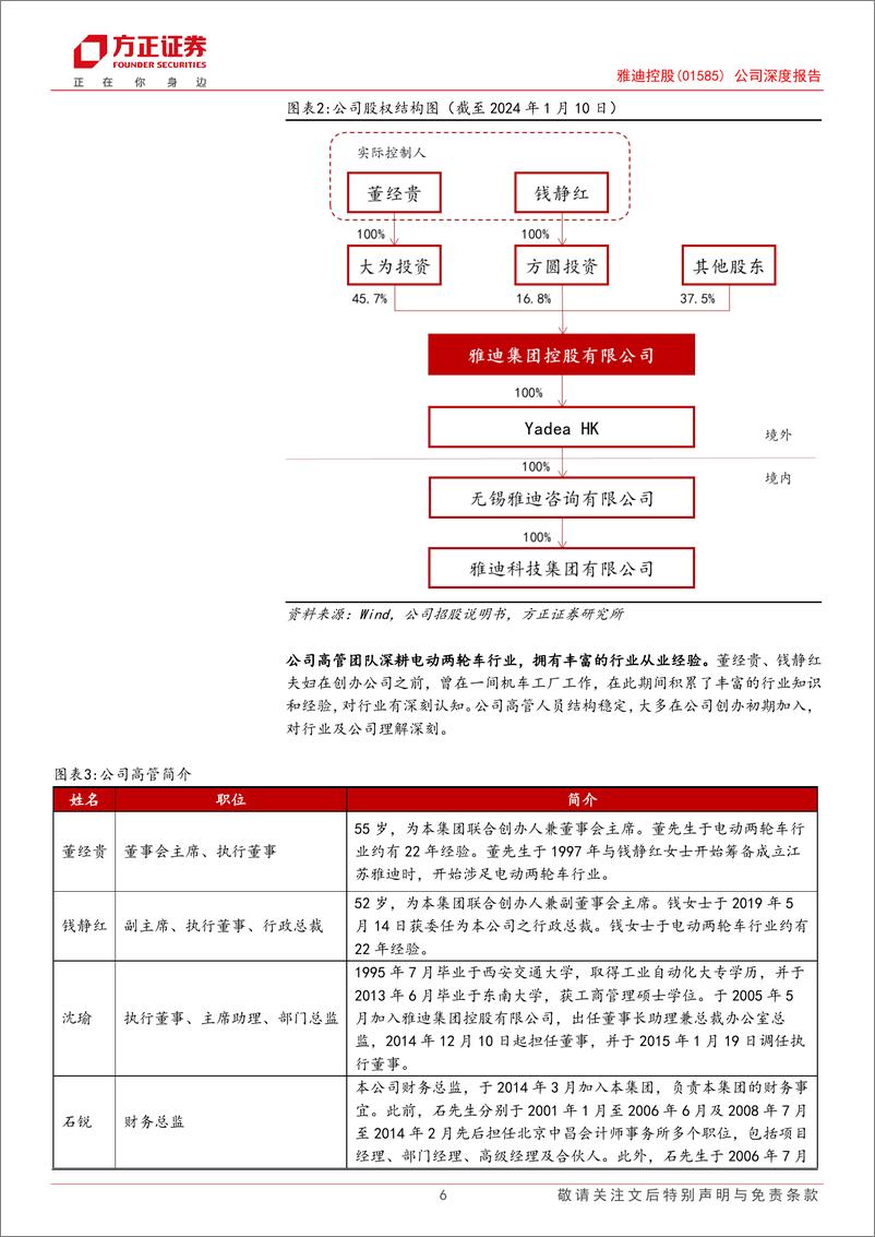 《雅迪控股(1585.HK)公司深度报告：领跑国内剑指海外，深度产业链布局构筑竞争壁垒-240726-方正证券-32页》 - 第6页预览图