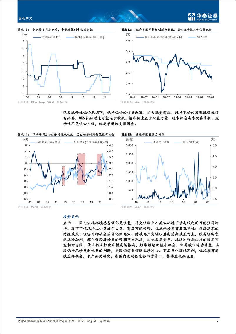 《固定收益月报：影响趋势的四大变化-20220801-华泰证券-25页》 - 第8页预览图