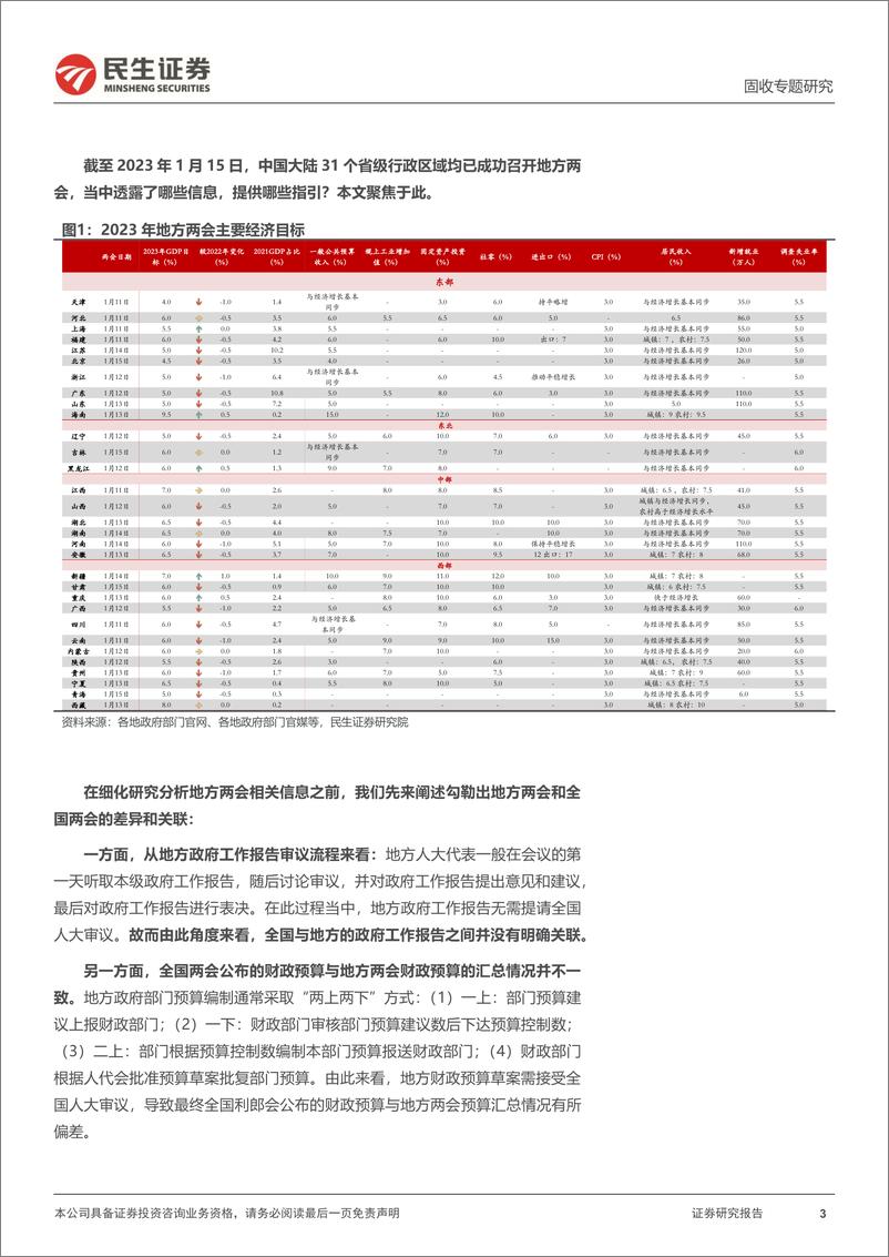 《利率专题：地方两会说了些什么？-20230118-民生证券-24页》 - 第4页预览图