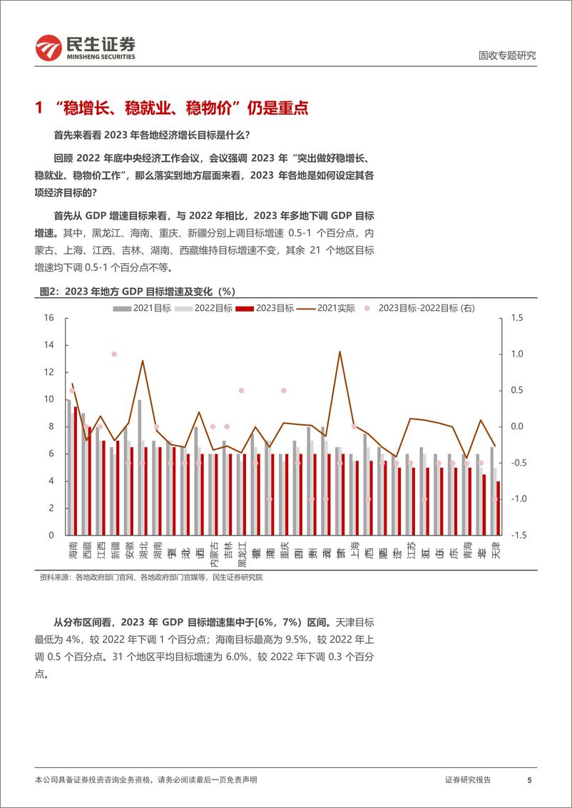 《利率专题：地方两会说了些什么？-20230118-民生证券-24页》 - 第6页预览图