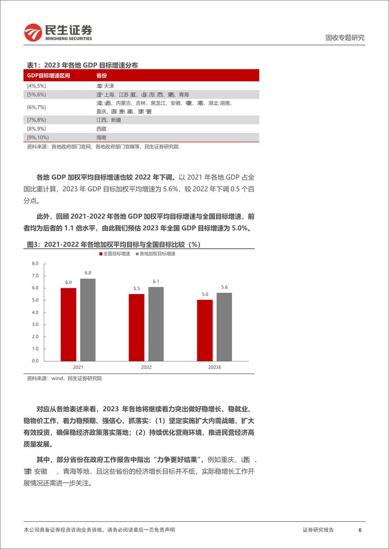 《利率专题：地方两会说了些什么？-20230118-民生证券-24页》 - 第7页预览图