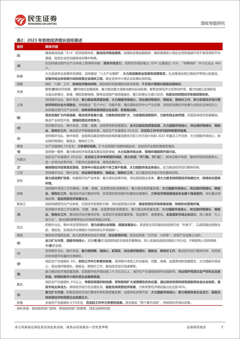 《利率专题：地方两会说了些什么？-20230118-民生证券-24页》 - 第8页预览图