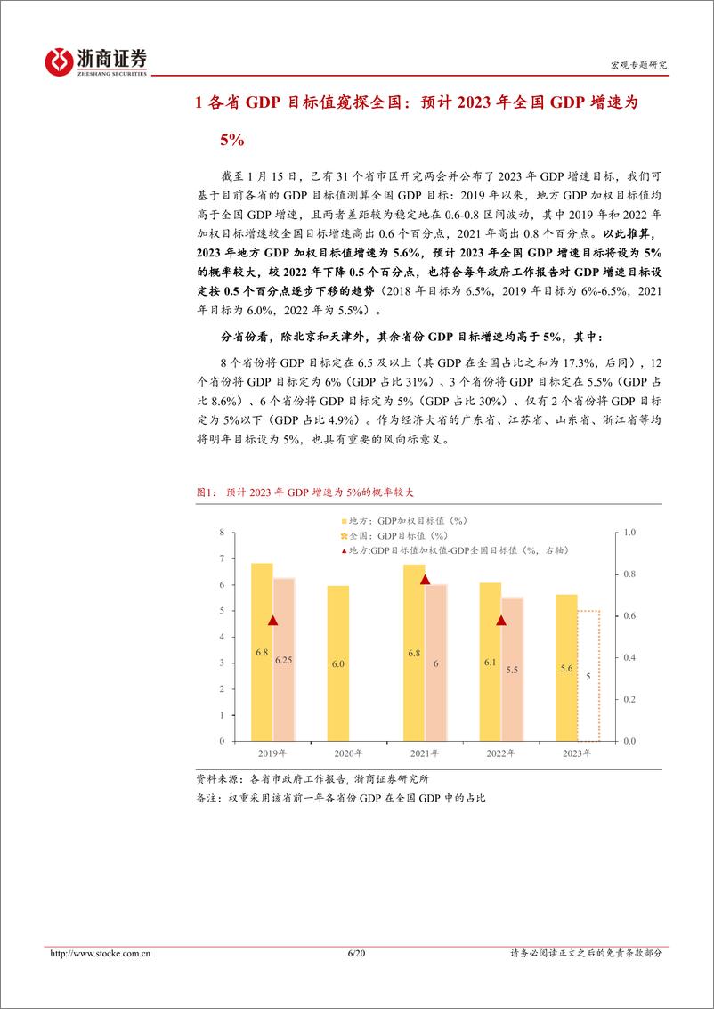 《夺回失去的牛市系列研究之九：地方两会有哪些积极动作？-20230116-浙商证券-20页》 - 第7页预览图