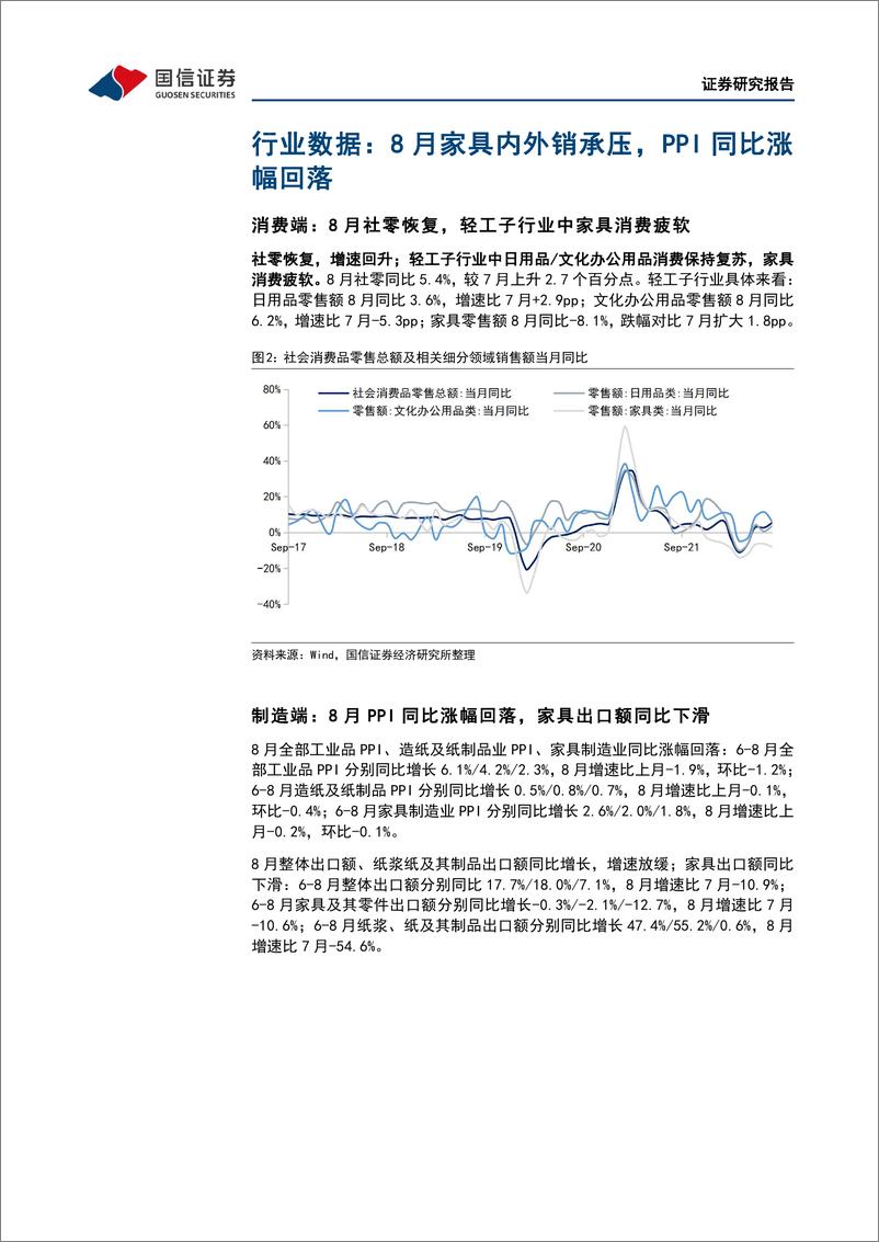 《轻工制造行业双周报（2218期）：家具内外销承压，重视地产链底部配置机遇》 - 第6页预览图