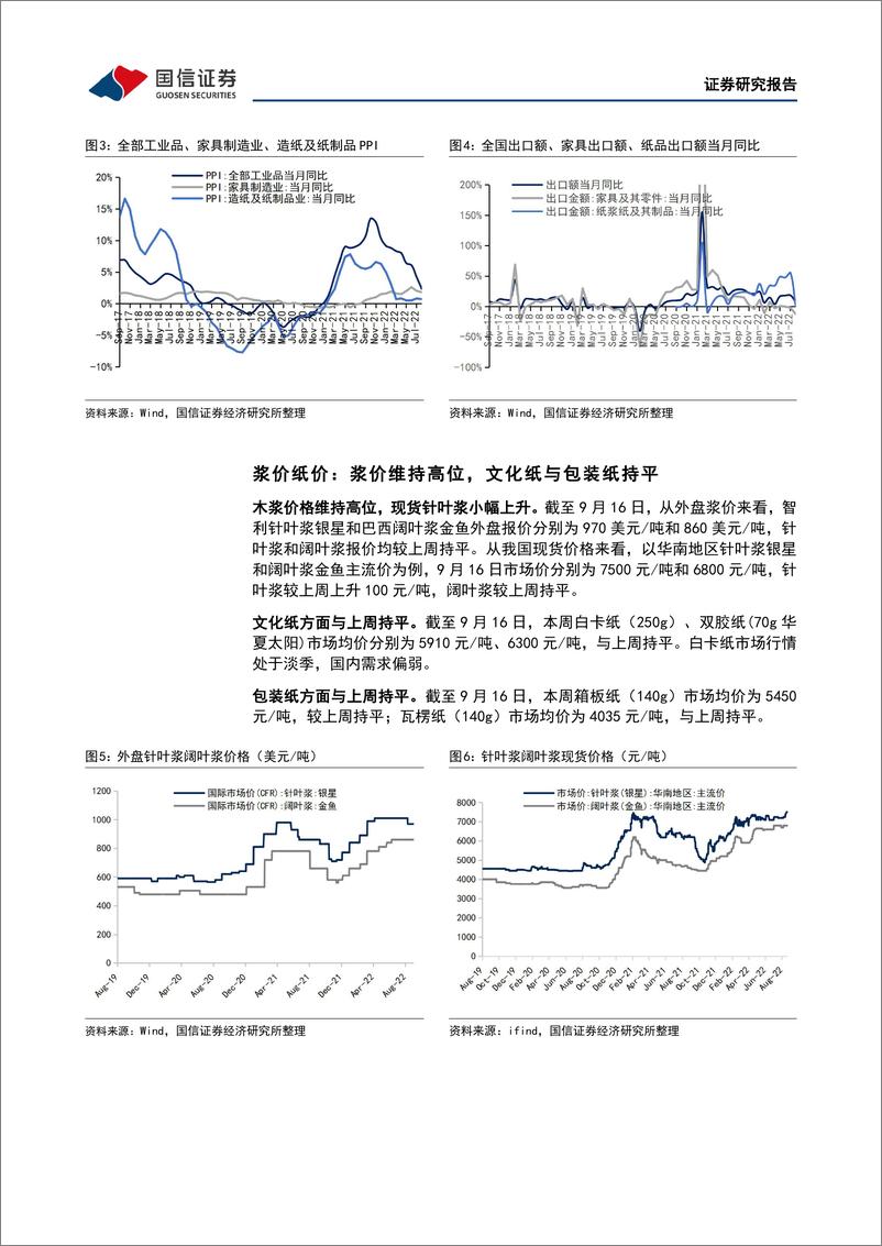 《轻工制造行业双周报（2218期）：家具内外销承压，重视地产链底部配置机遇》 - 第7页预览图