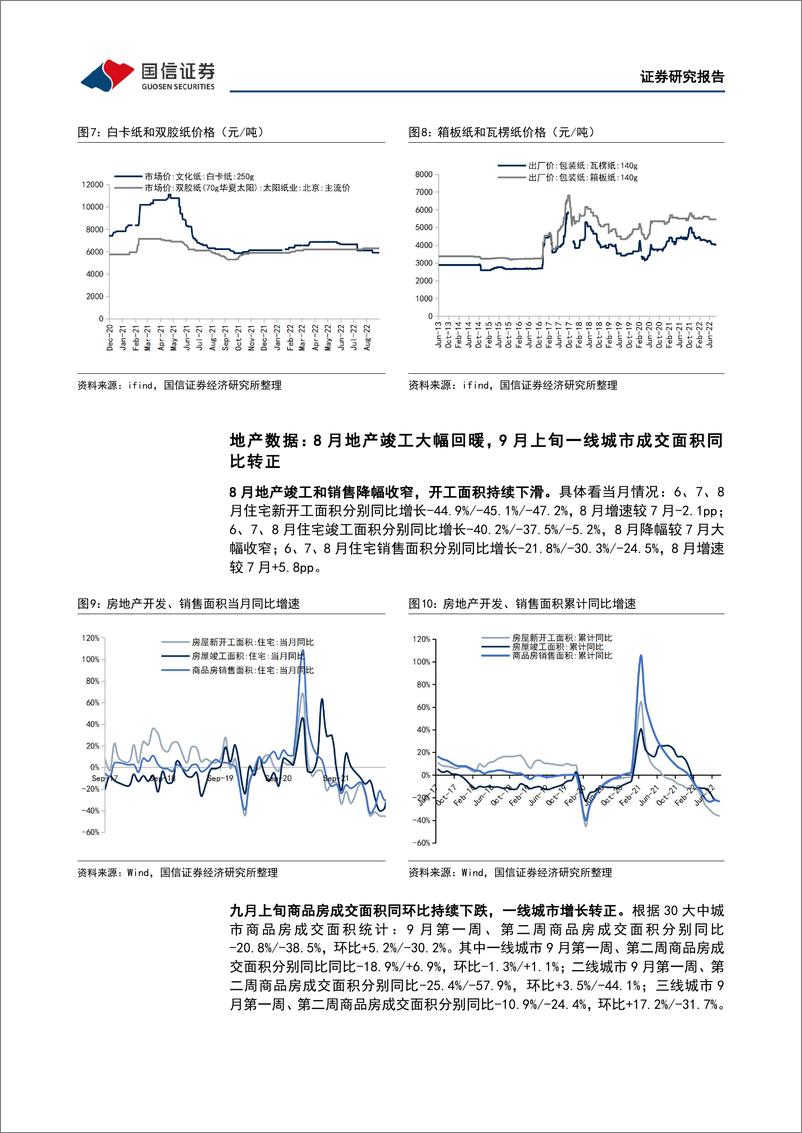 《轻工制造行业双周报（2218期）：家具内外销承压，重视地产链底部配置机遇》 - 第8页预览图