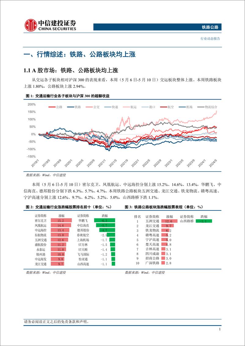 《铁路公路行业动态：京广高铁全线将重回350公里高标运行，提速同时提升区段整体运能-240512-中信建投-16页》 - 第3页预览图