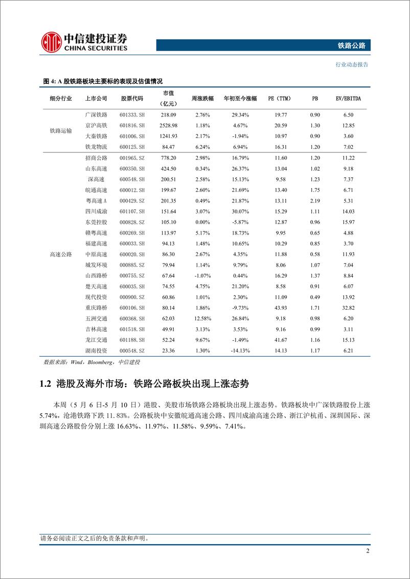 《铁路公路行业动态：京广高铁全线将重回350公里高标运行，提速同时提升区段整体运能-240512-中信建投-16页》 - 第4页预览图