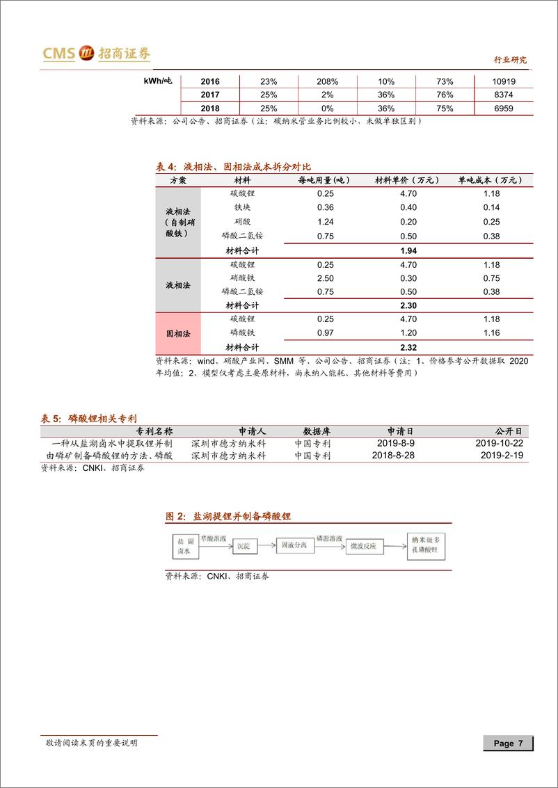 《2021年  【22页】动力电池与电气系统系列报告（75）：铁锂电池快速增长，上游磷酸铁可能阶段性供给受限》 - 第7页预览图