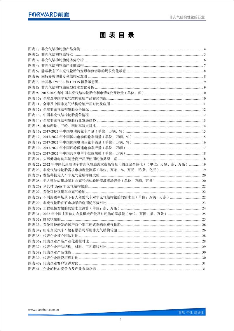 《前瞻产业研究院-非充气结构性轮胎行业市场调研报告-36页》 - 第5页预览图