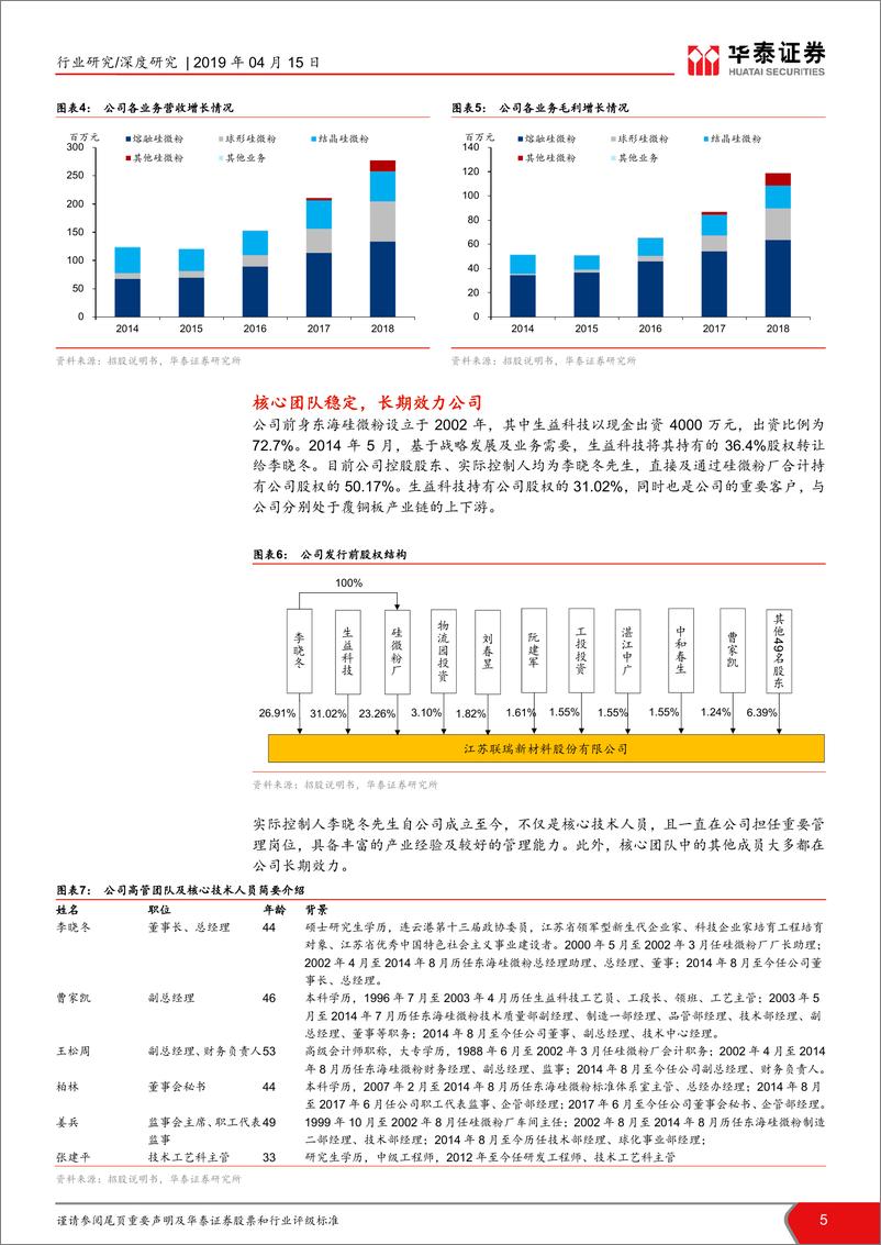 《基础化工行业科创投资手册系列：科创板新材料企业解读，联瑞新材-20190415-华泰证券-23页》 - 第6页预览图