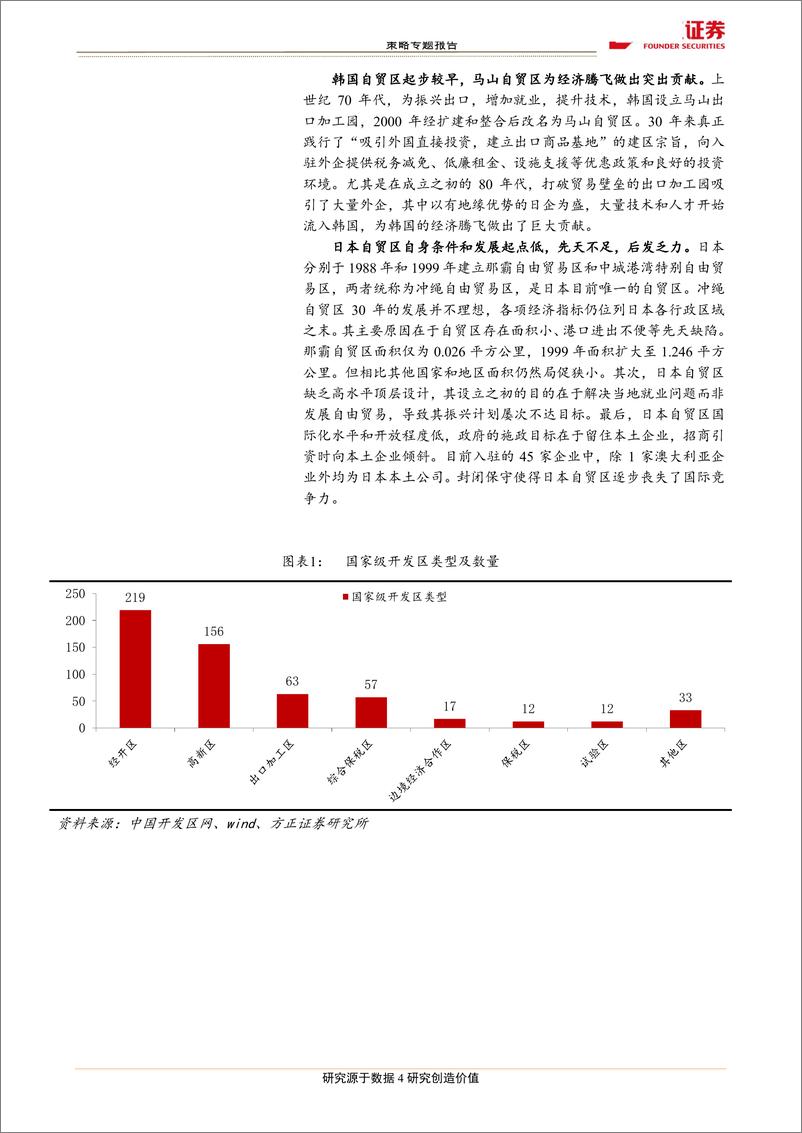 《区域主题之二：自贸区升级扩围，打造对外开放新引擎-20190418-方正证券-18页》 - 第5页预览图