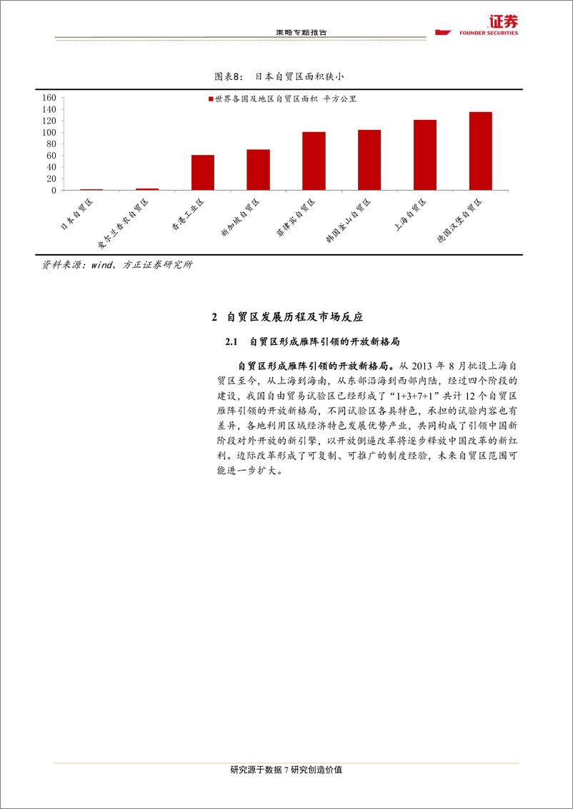 《区域主题之二：自贸区升级扩围，打造对外开放新引擎-20190418-方正证券-18页》 - 第8页预览图