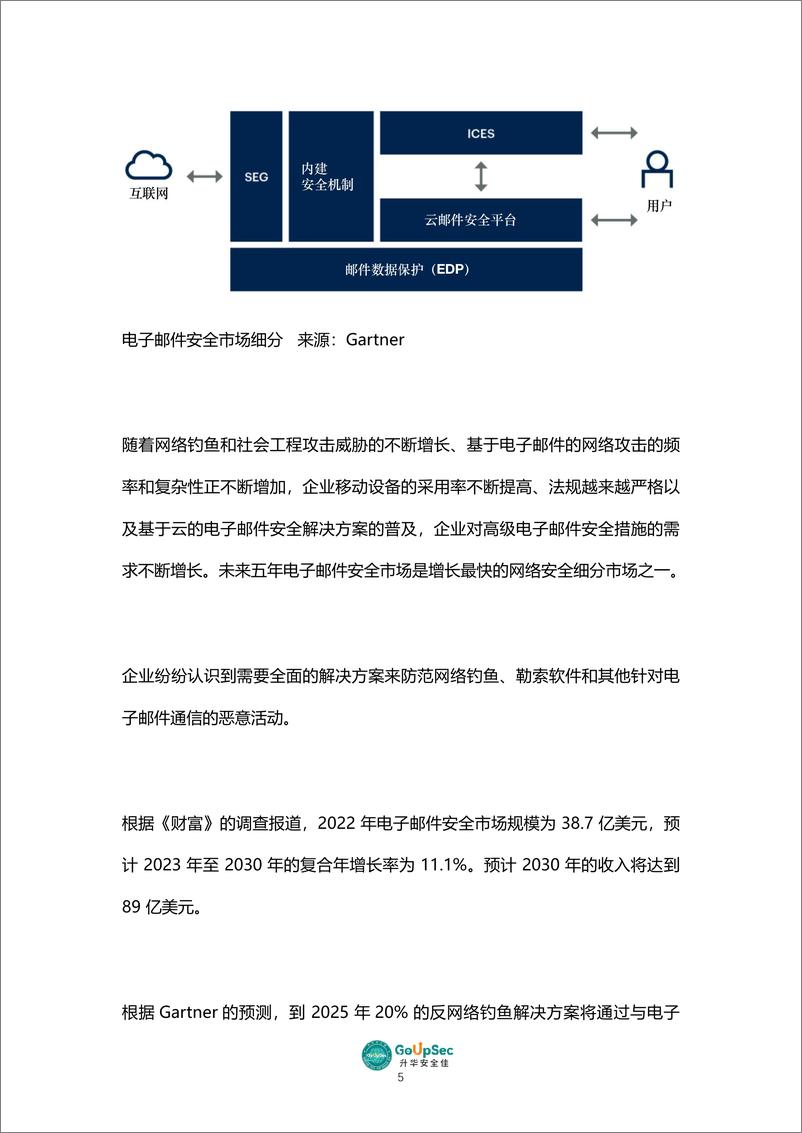 《升华安全佳_2024年邮件安全产品及服务购买决策参考报告》 - 第7页预览图