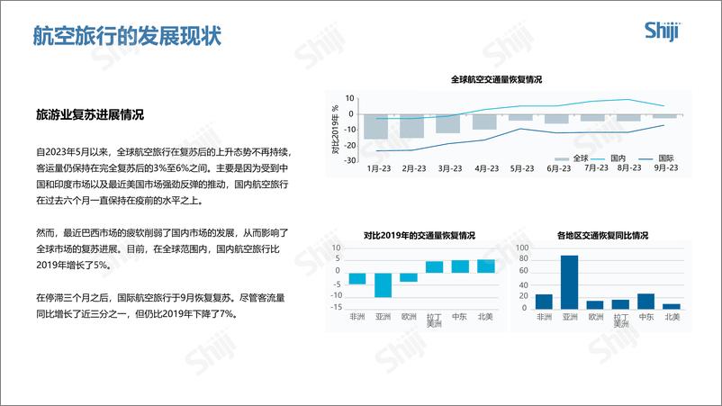 《BCD Travel：2024年全球旅游市场发展趋势报告》 - 第8页预览图