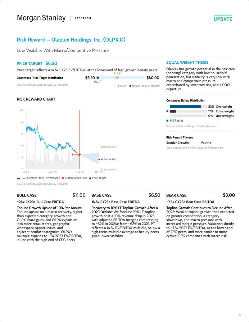 《OLPX.OQ-Morgan Stanley-Olaplex Holdings, Inc. Large Negative Revisions with Clear ...-》 - 第4页预览图