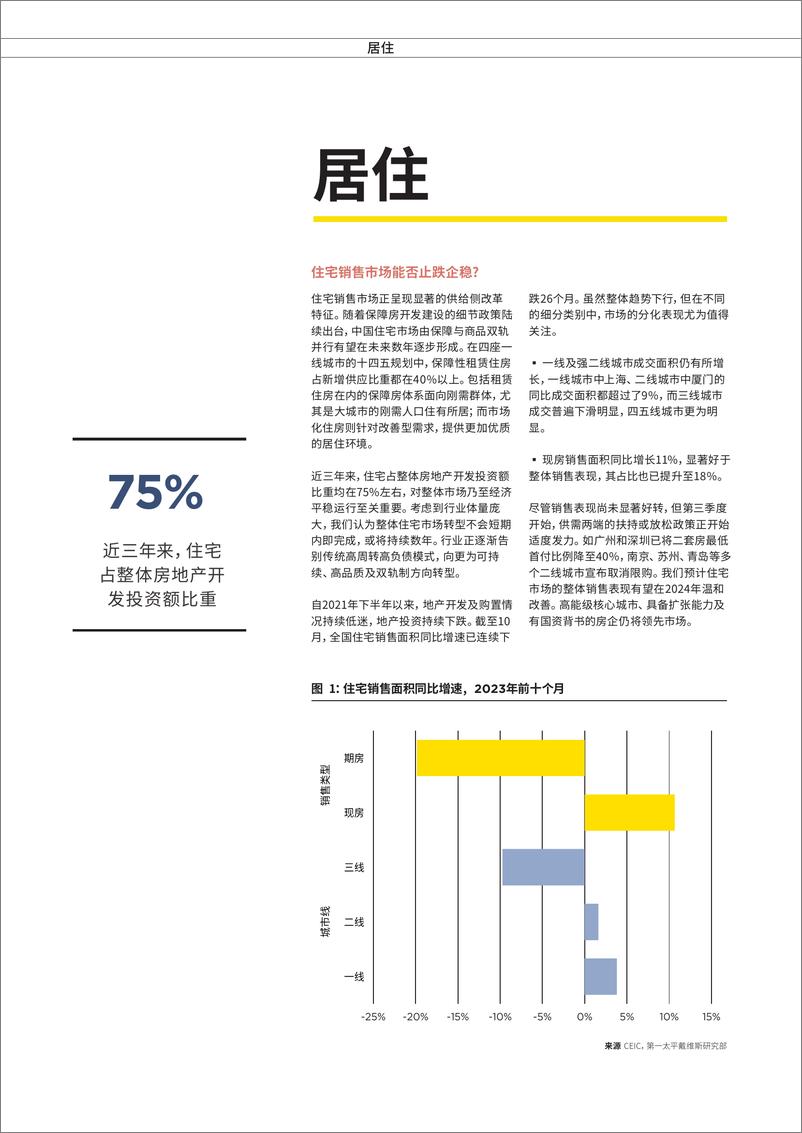 《中国房地产市场展望2024-第一太平戴维斯-2024-24页》 - 第4页预览图