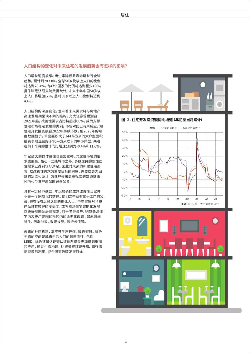 《中国房地产市场展望2024-第一太平戴维斯-2024-24页》 - 第6页预览图