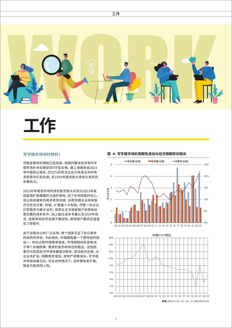 《中国房地产市场展望2024-第一太平戴维斯-2024-24页》 - 第7页预览图