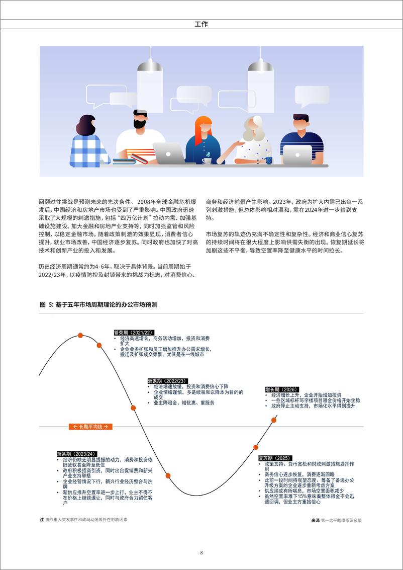 《中国房地产市场展望2024-第一太平戴维斯-2024-24页》 - 第8页预览图