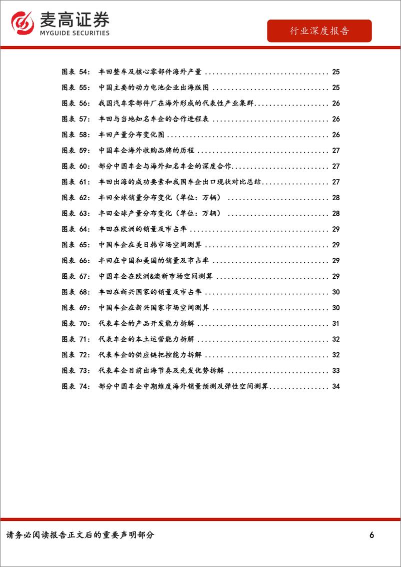 《行业深度报告_复盘丰田全球化历程_我国新能源车如何走向全球_》 - 第6页预览图