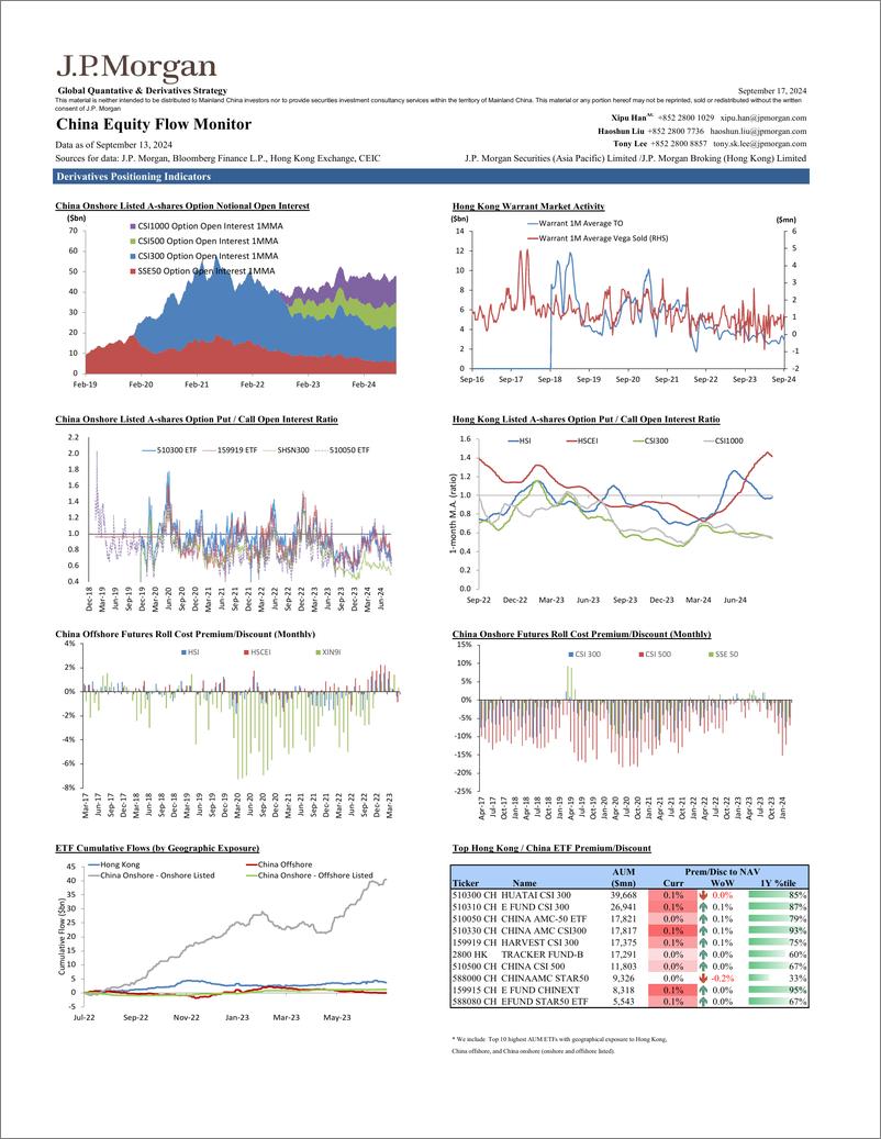 《JPMorgan-China Equity Flow Monitor September 17, 2024-110396218》 - 第5页预览图