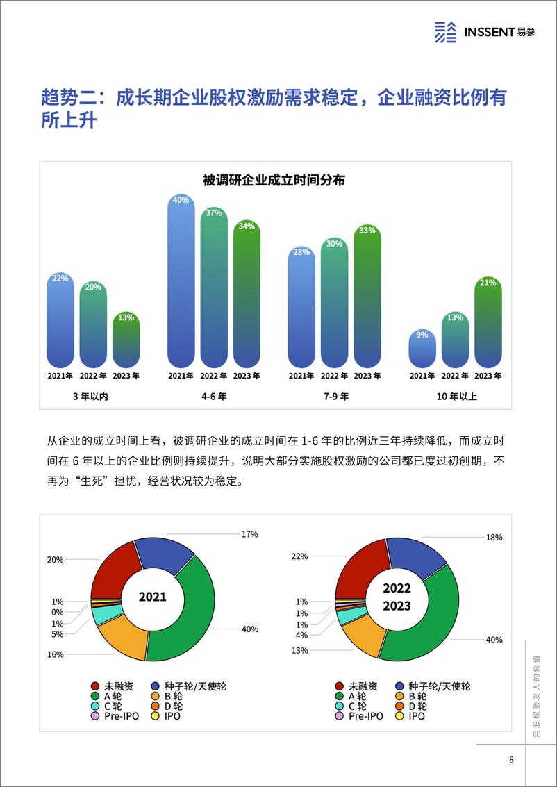 《一级市场股权激励报告》 - 第8页预览图