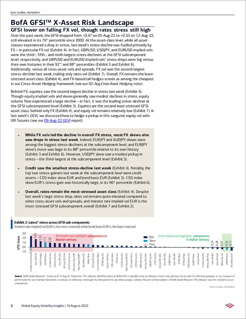 《Global Equity Volatility Insights - Fear of momentum》 - 第3页预览图