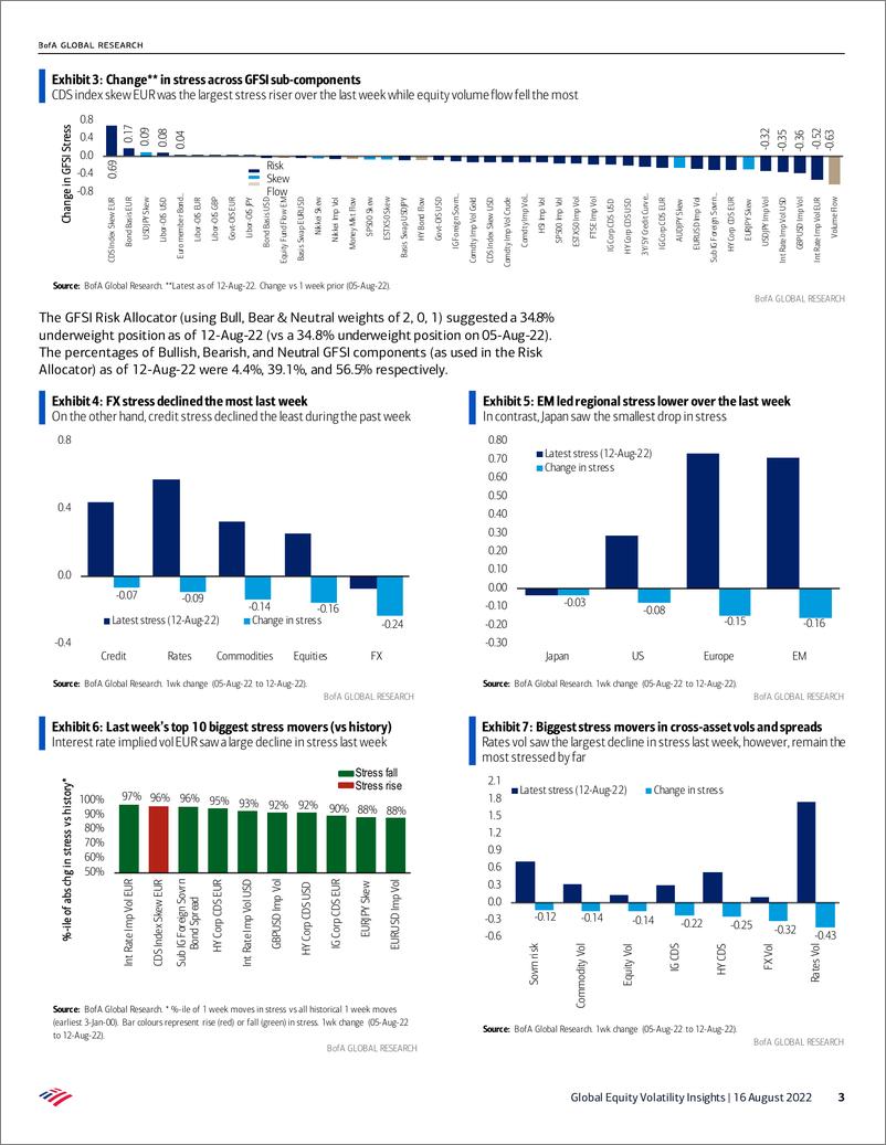 《Global Equity Volatility Insights - Fear of momentum》 - 第4页预览图