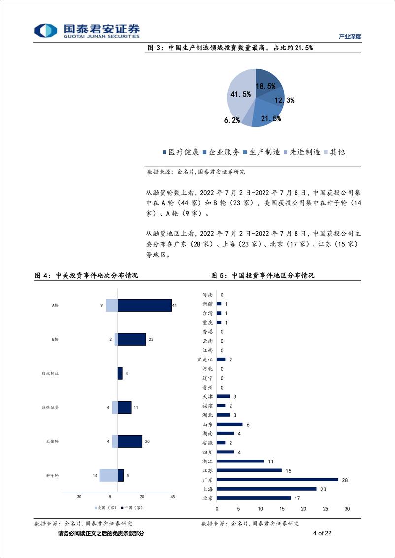 《产业观察11期：思内观外，沐曦集成电路完成10亿元人民币prB轮融资，由混沌投资等联合投资-20220710-国泰君安-22页》 - 第5页预览图