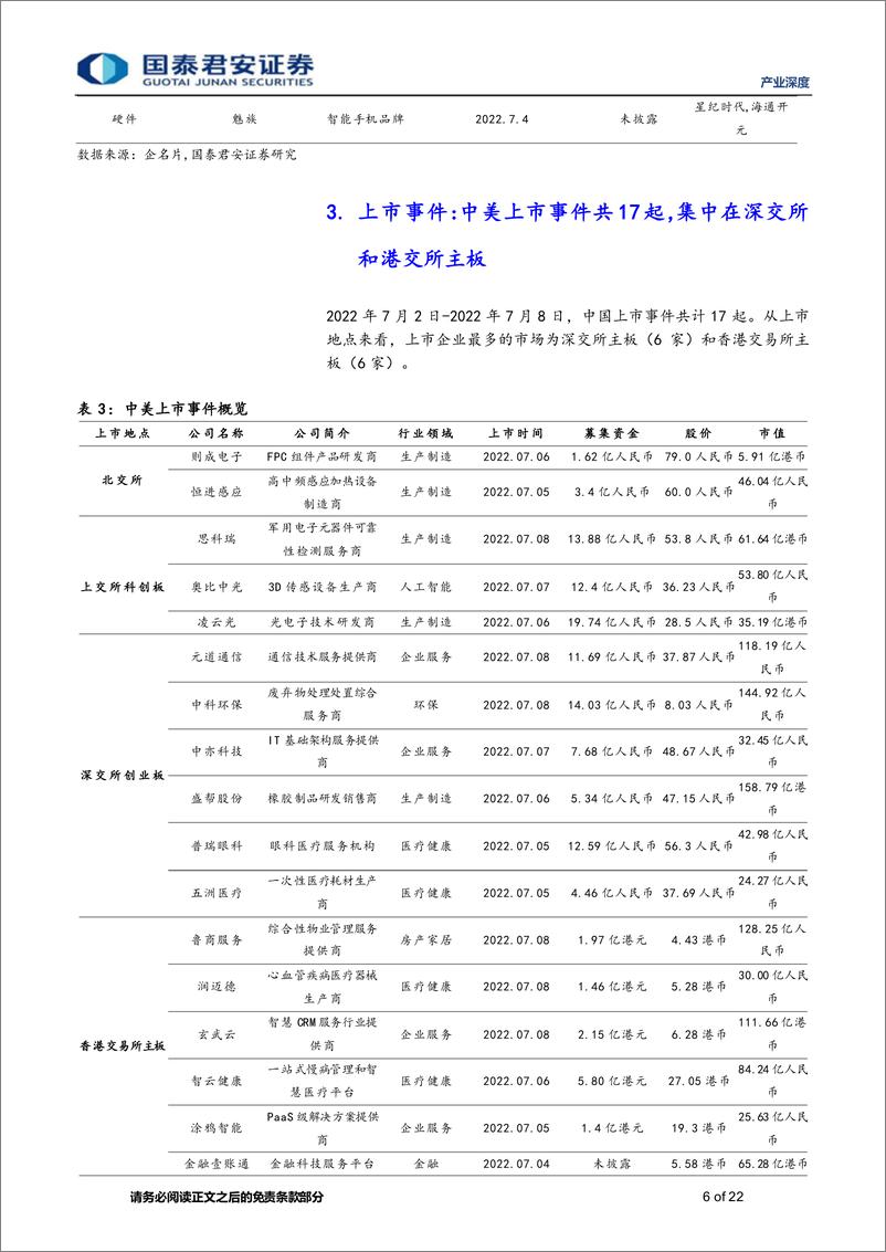 《产业观察11期：思内观外，沐曦集成电路完成10亿元人民币prB轮融资，由混沌投资等联合投资-20220710-国泰君安-22页》 - 第7页预览图