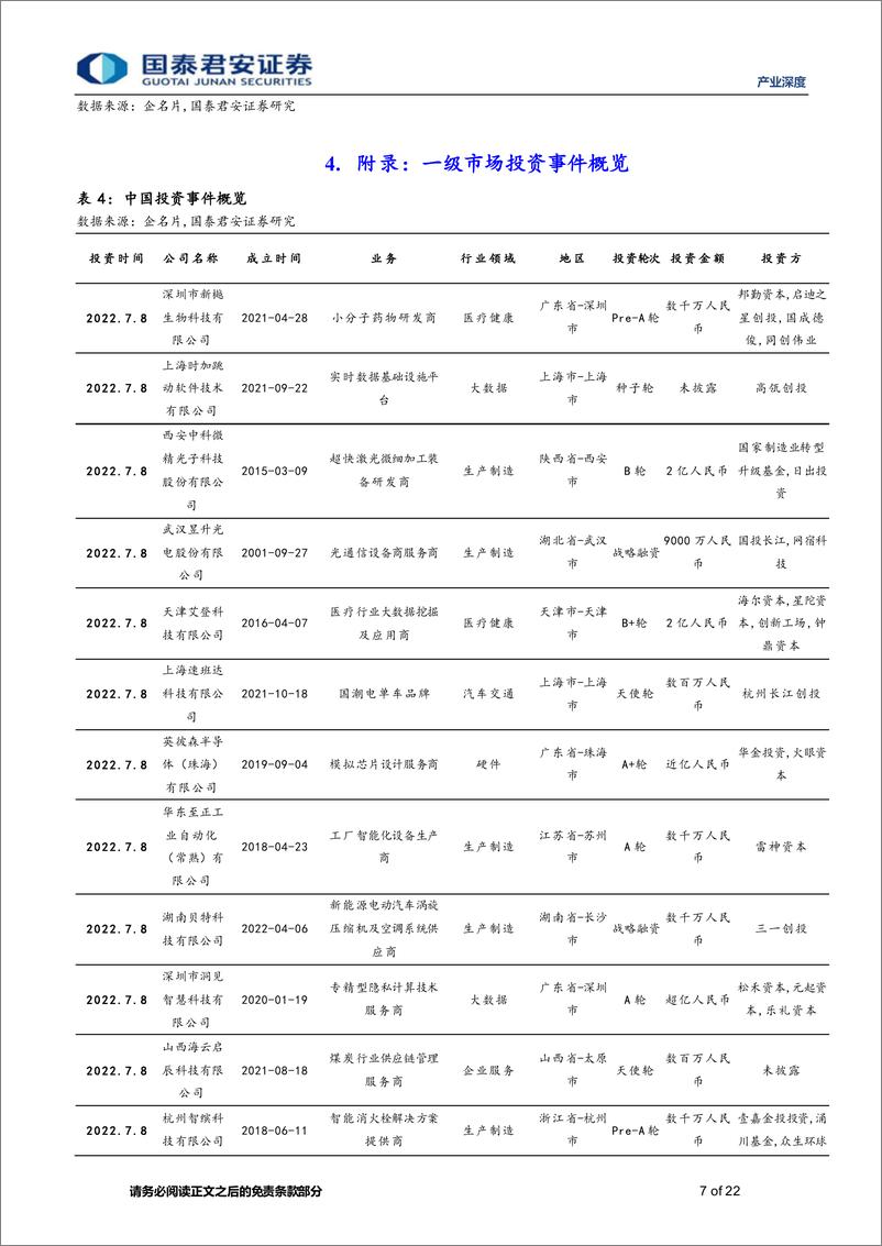 《产业观察11期：思内观外，沐曦集成电路完成10亿元人民币prB轮融资，由混沌投资等联合投资-20220710-国泰君安-22页》 - 第8页预览图