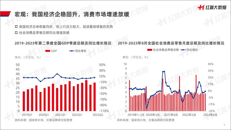 《2023中国餐饮品牌力白皮书-红餐品牌研究院-55页》 - 第6页预览图