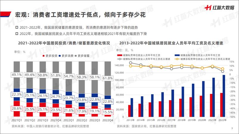 《2023中国餐饮品牌力白皮书-红餐品牌研究院-55页》 - 第8页预览图