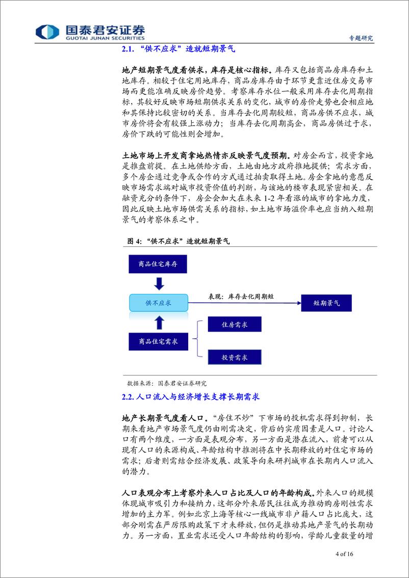 《地产债系列思考之八：59城楼市景气度小手册-20190530-国泰君安-16页》 - 第5页预览图