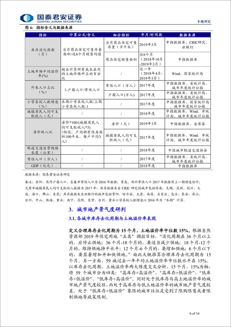 《地产债系列思考之八：59城楼市景气度小手册-20190530-国泰君安-16页》 - 第7页预览图