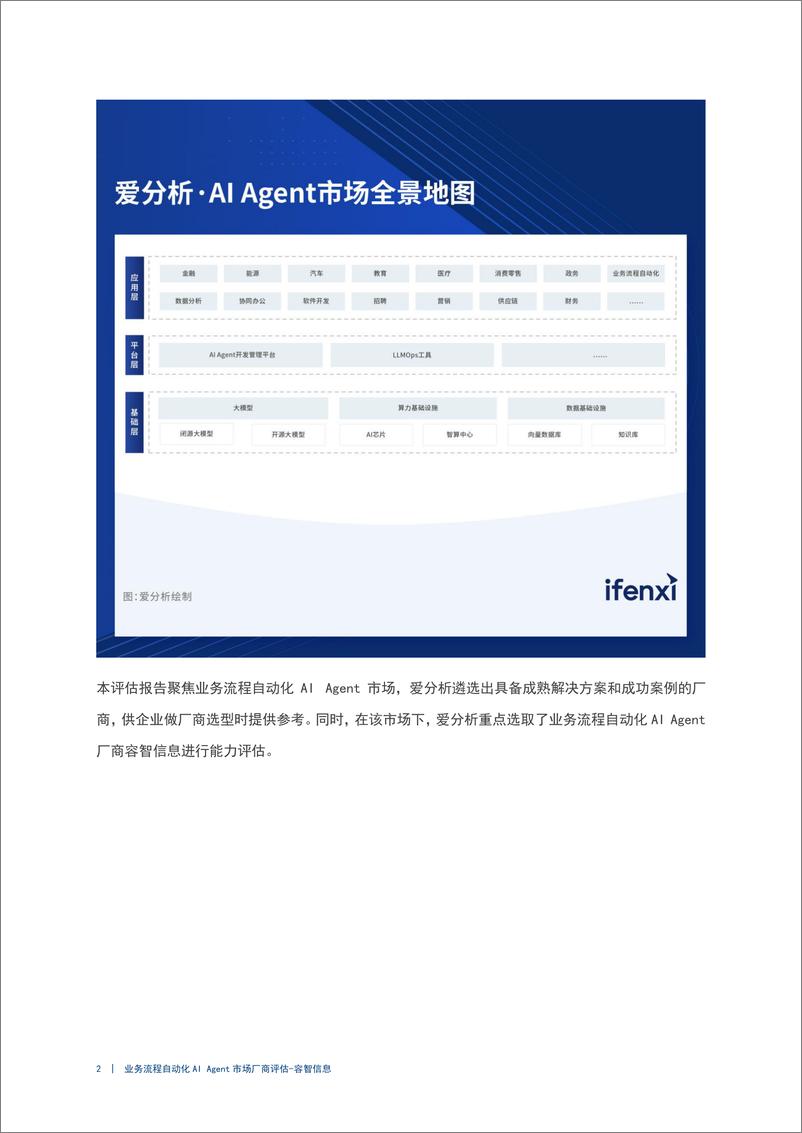 《2024业务流程自动化AI Agent市场厂商评估报告：容智信息-20页》 - 第5页预览图